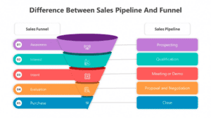 Building a Strong Sales Pipeline for Agencies: Streamline Success and Boost Revenue