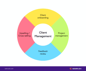 Client Management: A Must-Have for Growing Agencies