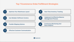 Creating Effective Fulfillment Strategies for Ecommerce Success