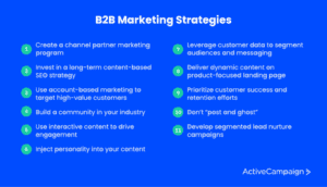 Effective B2B Marketing Strategies for Driving Business Growth