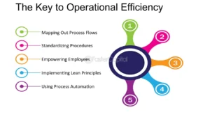 Enhancing Operational Efficiency for Sustainable Business Growth