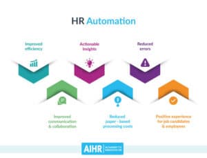 HR Automation: Streamlining Workforce Management for Efficiency and Growth
