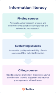 Introduction to Citation Tools: Ensuring Accuracy and Credibility in Content Creation