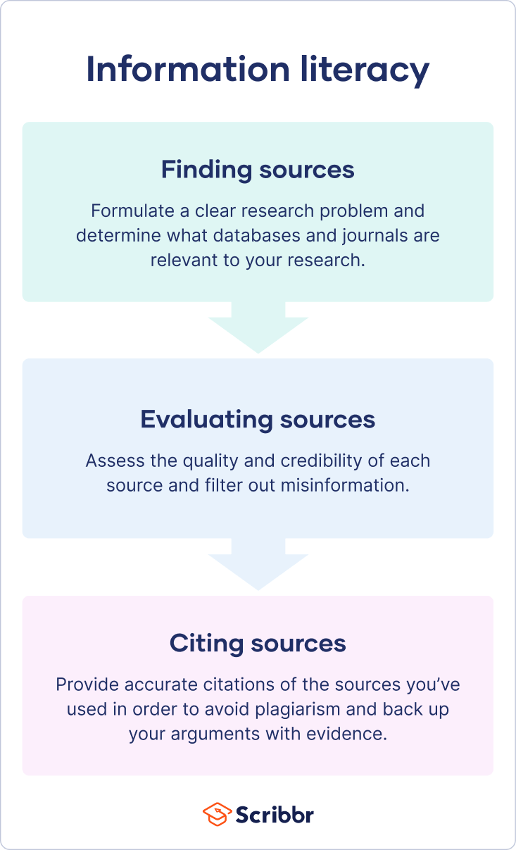 introduction to citation tools ensuring accuracy and credibility in content creation