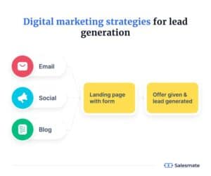 Lead Generation: The Key to Scaling Your Marketing Strategy