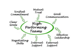 Leadership & Team Management: The Keys to Building High-Performing Teams