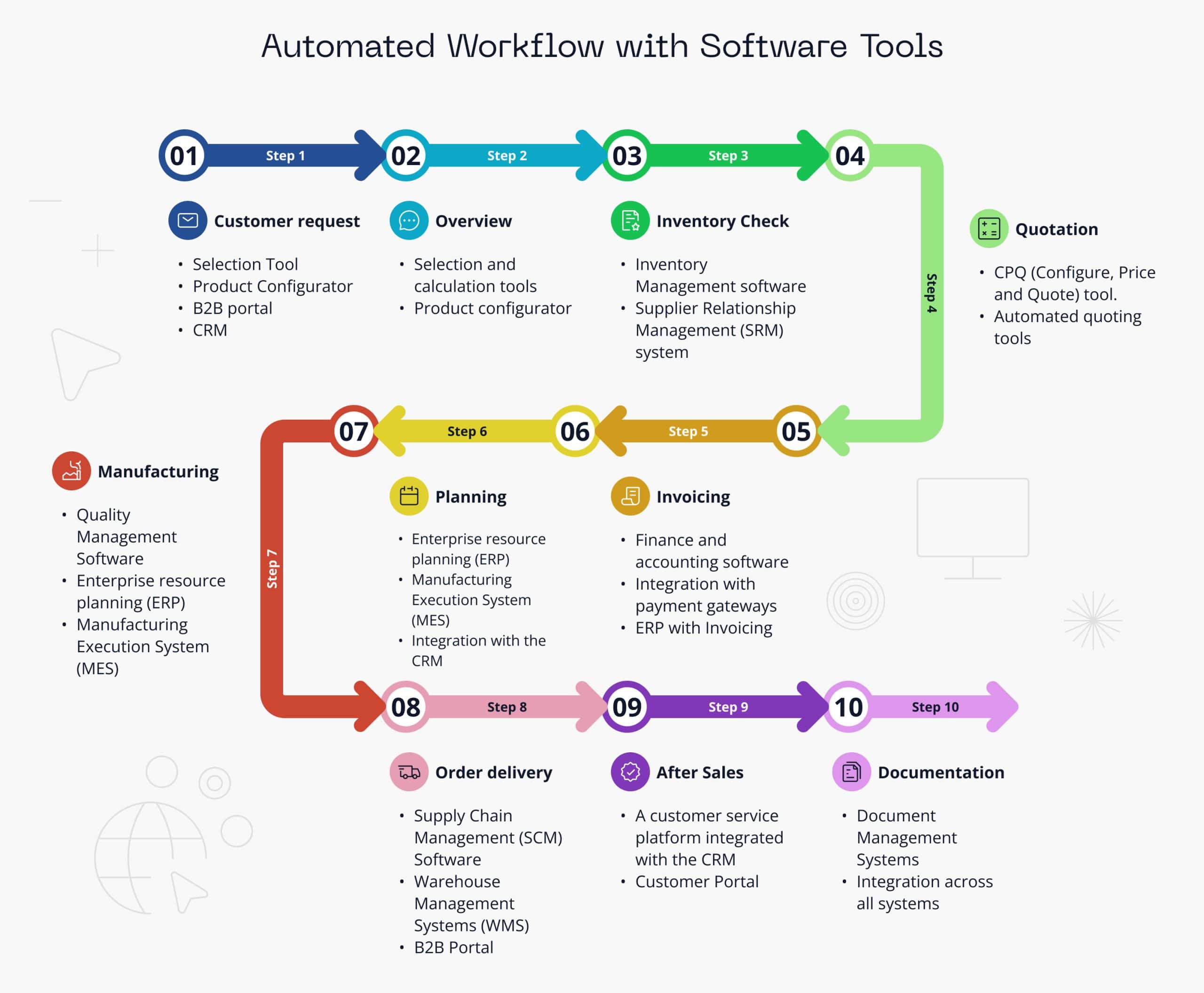 master workflow automation for agencies simplify processes amplify results