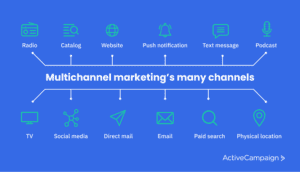 Mastering Multichannel Streaming for Maximum Reach