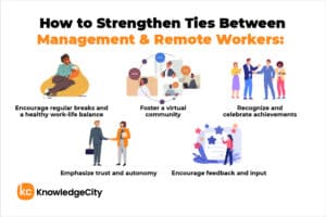 Mastering Remote Team Management: Best Practices and Tools