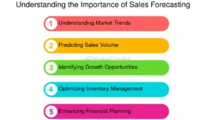 Mastering Sales Forecasting: A Complete Guide to Predicting Revenue