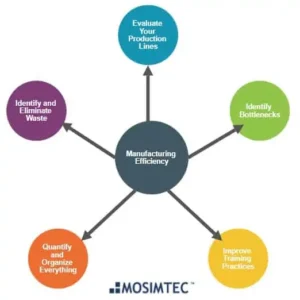 Maximize Efficiency with These Top Manufacturing Tips