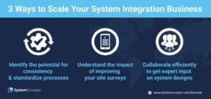 Maximize Growth Efficiency Through System Integration