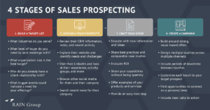 Maximize Your Sales with Effective Prospecting Tips