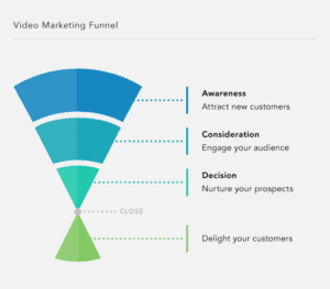 Maximizing Your Video Strategy: Tools for Success