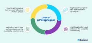 Paraphrasing: Enhancing Content Through Rewriting
