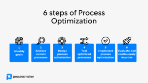 Process Optimization: Boost Efficiency and Drive Business Growth