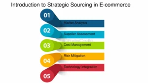 Product Sourcing: Building a Strong Foundation for Ecommerce Success