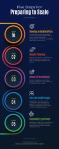 Revenue Growth Strategies for Scaling Your Business