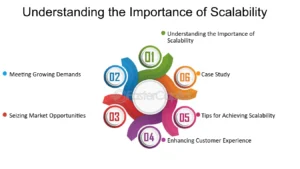 Scaling for Success: Growth Tools to Drive Business Expansion