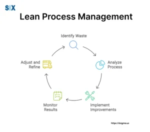 Streamlining Operations with Effective Production Management Tools