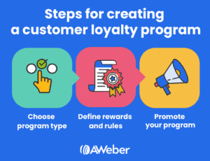 AWeber for E-commerce: Boosting Customer Engagement