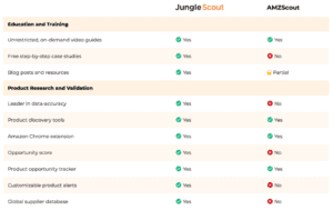 How AMZScout Compares to Other Amazon Tools