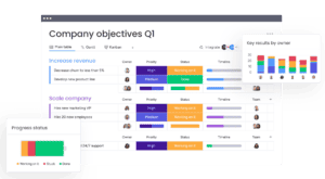Top Monday.com Features for Business Efficiency