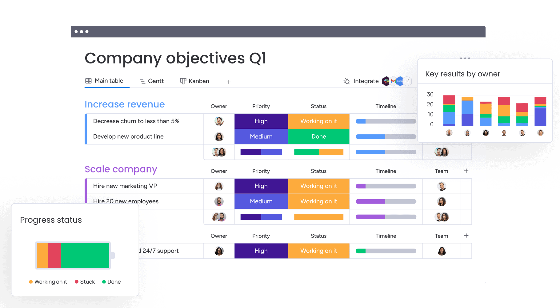 top monday com features for business efficiency