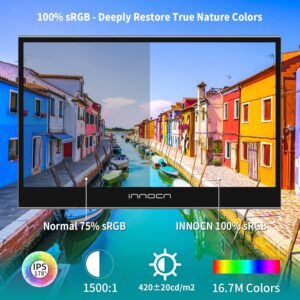 INNOCN 15.6 inch Portable Monitor Review
